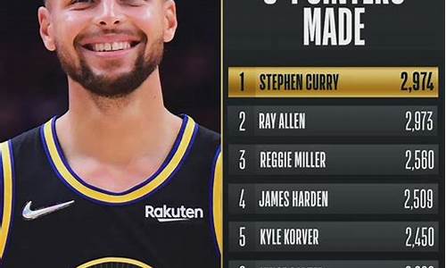 NBA 三分榜历史排名：库里、雷阿伦等球星谁是最佳射手？